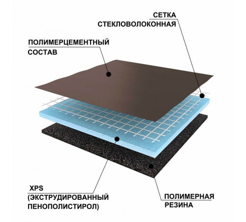 Панель звукоизоляционная Ruspanel RPG Антистук 10х600х1250 мм армированная