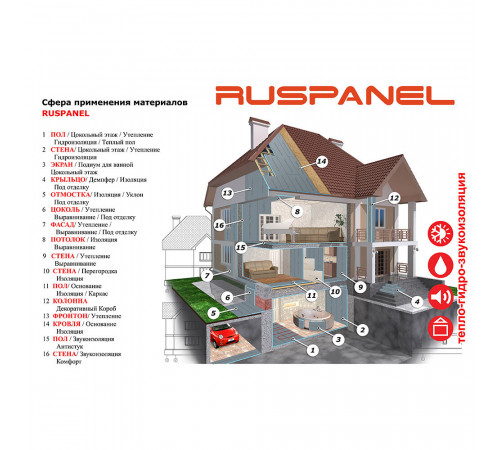 Панель звукоизоляционная Ruspanel RPG Comfort plus 33х595х1250 мм армированная Панель звукоизоляционная Ruspanel RPG Comfort plus 33х595х1250 мм армированная