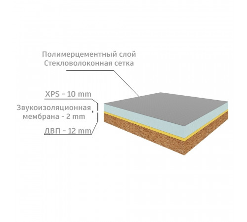Панель звукоизоляционная Teplofonik+ 24х600х1250 мм