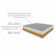 Панель звукоизоляционная Teplofonik+ 24х600х1250 мм
