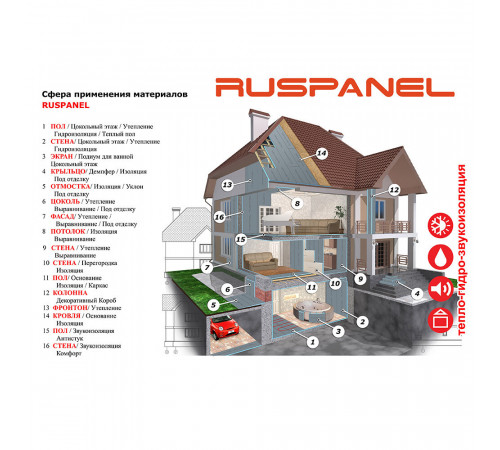 Панель звукоизоляционная Ruspanel RPG Comfort plus СМЛ 26х590х1220 мм Панель звукоизоляционная Ruspanel RPG Comfort plus СМЛ 26х590х1220 мм