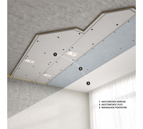 Панель звукоизоляционная AcousticGyps Basic 40х600х1200 мм с комплектом крепежа Панель звукоизоляционная AcousticGyps Basic 40х600х1200 мм с комплектом крепежа