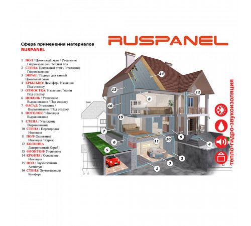Панель звукоизоляционная Ruspanel RPG Comfort plus СМЛ 33х590х1220 мм Панель звукоизоляционная Ruspanel RPG Comfort plus СМЛ 33х590х1220 мм