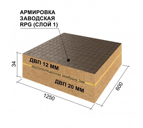 Панель звукоизоляционная Ruspanel RPG Eco Comfort plus 34х600х1250 мм армированная Панель звукоизоляционная Ruspanel RPG Eco Comfort plus 34х600х1250 мм армированная