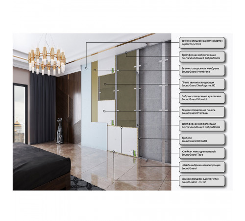 Шумоизоляция SoundGuard ЭкоАкустик 80 50х600х1250 мм 3 кв.м Шумоизоляция SoundGuard ЭкоАкустик 80 50х600х1250 мм 3 кв.м