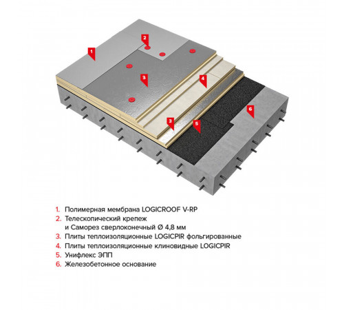 Мембрана ПВХ кровельная Logicroof V-RP 2,1х20 м 1,5 мм Мембрана ПВХ кровельная Logicroof V-RP 2,1х20 м 1,5 мм