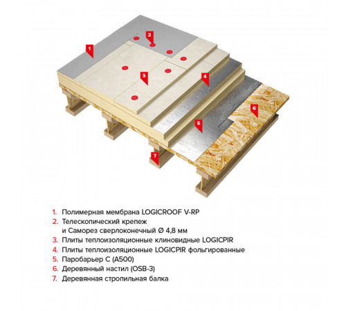 Мембрана ПВХ кровельная Logicroof V-RP 2,1х20 м 1,5 мм Мембрана ПВХ кровельная Logicroof V-RP 2,1х20 м 1,5 мм