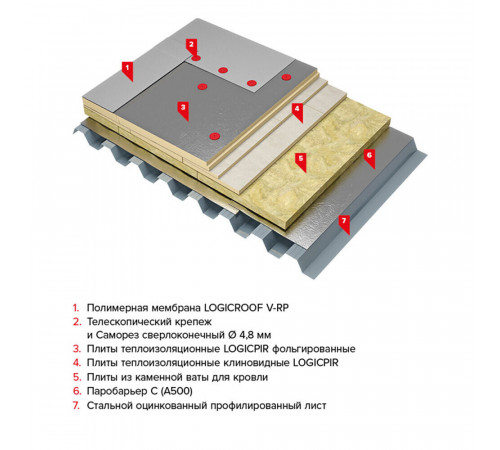 Мембрана ПВХ кровельная Logicroof V-RP 2,1х20 м 1,5 мм Мембрана ПВХ кровельная Logicroof V-RP 2,1х20 м 1,5 мм