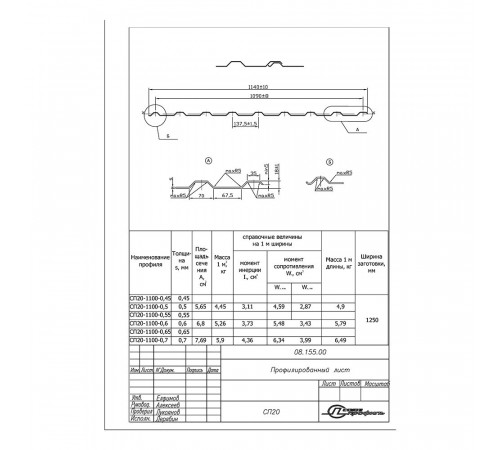 Профнастил С20R 1,15х2 м 0,45 мм оцинкованный