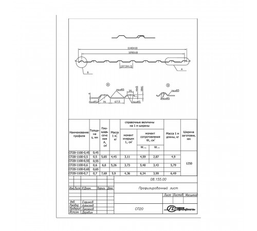 Профнастил С20R 1,15х2 м 0,45 мм графитовый серый RAL 7024 Профнастил С20R 1,15х2 м 0,45 мм графитовый серый RAL 7024