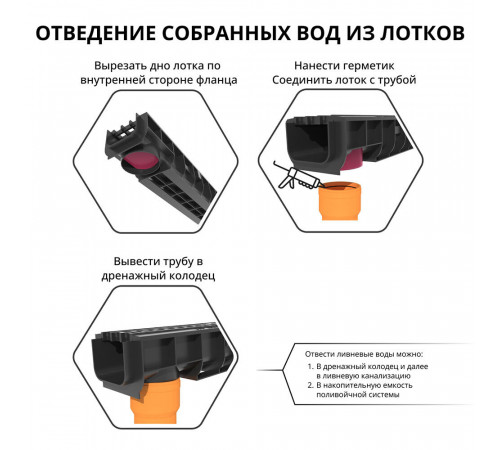 Лоток водоотводный пластиковый 1000х145х135 мм Gidrolica класс С250 (800) Лоток водоотводный пластиковый 1000х145х135 мм Gidrolica класс С250 (800)