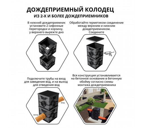 Дождеприемник пластиковый 300х300 мм Gidrolica черный