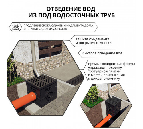 Решетка для дождеприемника чугунная 300х300 мм Gidrolica черная Решетка для дождеприемника чугунная 300х300 мм Gidrolica черная