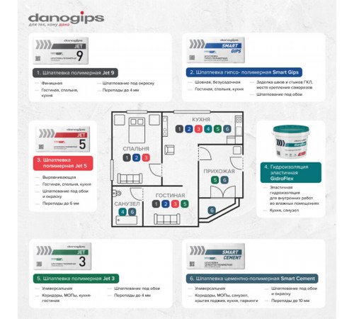 Шпаклевка цементно-полимерная Danogips Smart Cement выравнивающая белая 20 кг Шпаклевка цементно-полимерная Danogips Smart Cement выравнивающая белая 20 кг