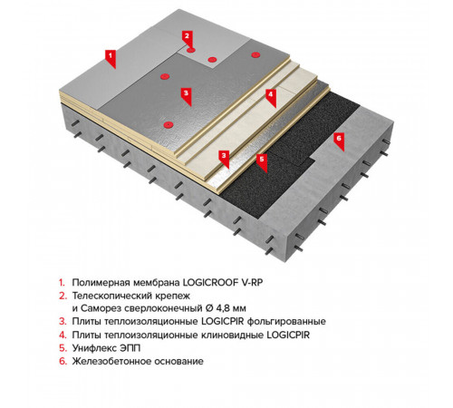 Плита теплоизоляционная Технониколь LOGICPIR 50х590х1190 мм Плита теплоизоляционная Технониколь LOGICPIR 50х590х1190 мм