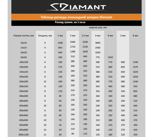Затирка эпоксидная под колеровку Diamant Color хамелеон 2,5 кг (208 цветов)