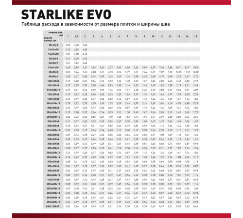 Затирка эпоксидная Litokol Starlike Evo s.208 песочный 2,5 кг Затирка эпоксидная Litokol Starlike Evo s.208 песочный 2,5 кг