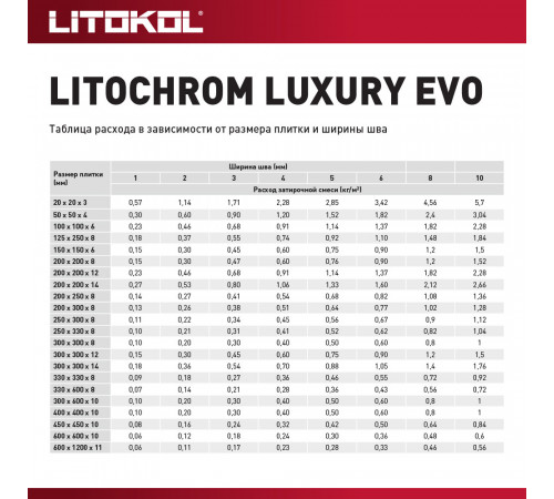 Затирка цементно-полимерная Litokol Litochrom Luxury EVO LLE.140 мокрый асфальт 2 кг Затирка цементно-полимерная Litokol Litochrom Luxury EVO LLE.140 мокрый асфальт 2 кг