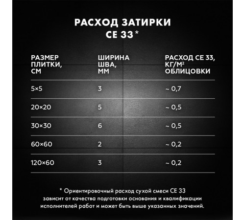 Затирка цементная Церезит CE 33 comfort 46 карамель 5 кг Затирка цементная Церезит CE 33 comfort 46 карамель 5 кг